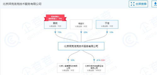 ofo關(guān)聯(lián)公司人事變動(dòng) 兩聯(lián)合創(chuàng)始人退出，官方回應(yīng)為“正常調(diào)整”