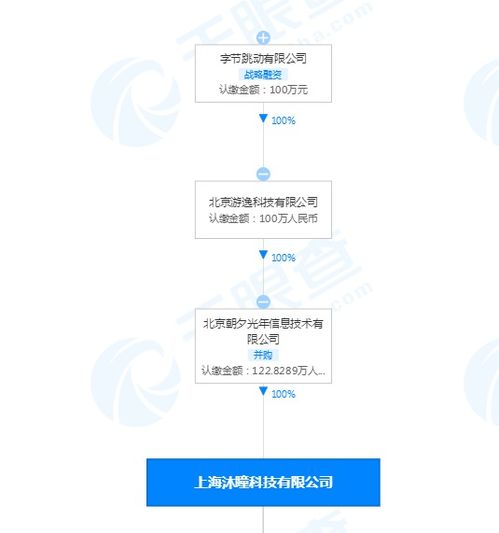 字節(jié)跳動(dòng)關(guān)聯(lián)公司入股沐瞳科技，深化海外游戲與技術(shù)服務(wù)布局