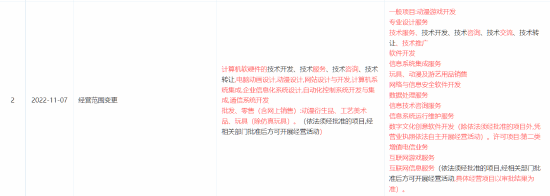 《黑神話 悟空》開發公司工商變更，經營范圍拓展至數字文化創意軟件開發